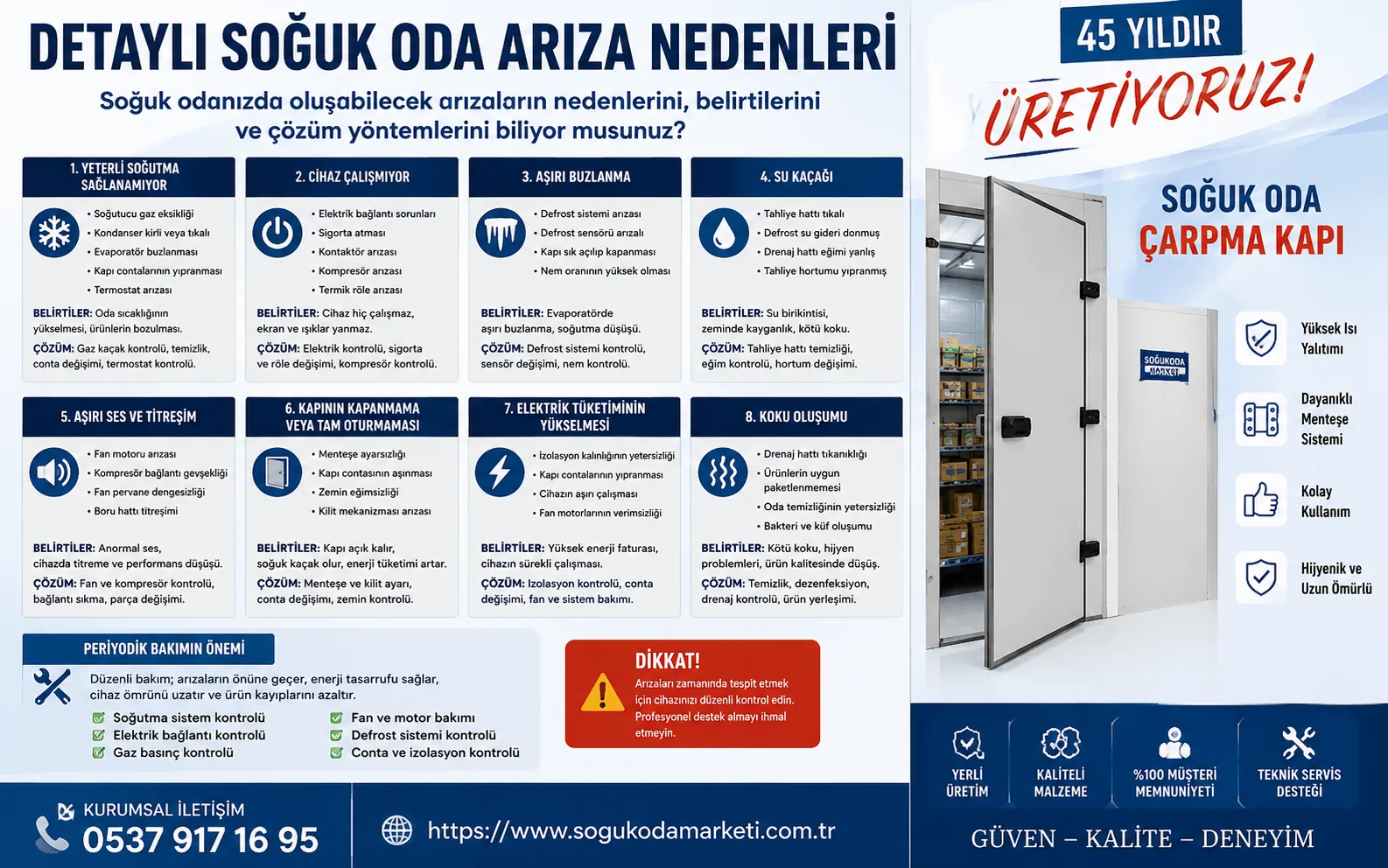 Detaylı Soğuk Oda Arıza Nedenleri