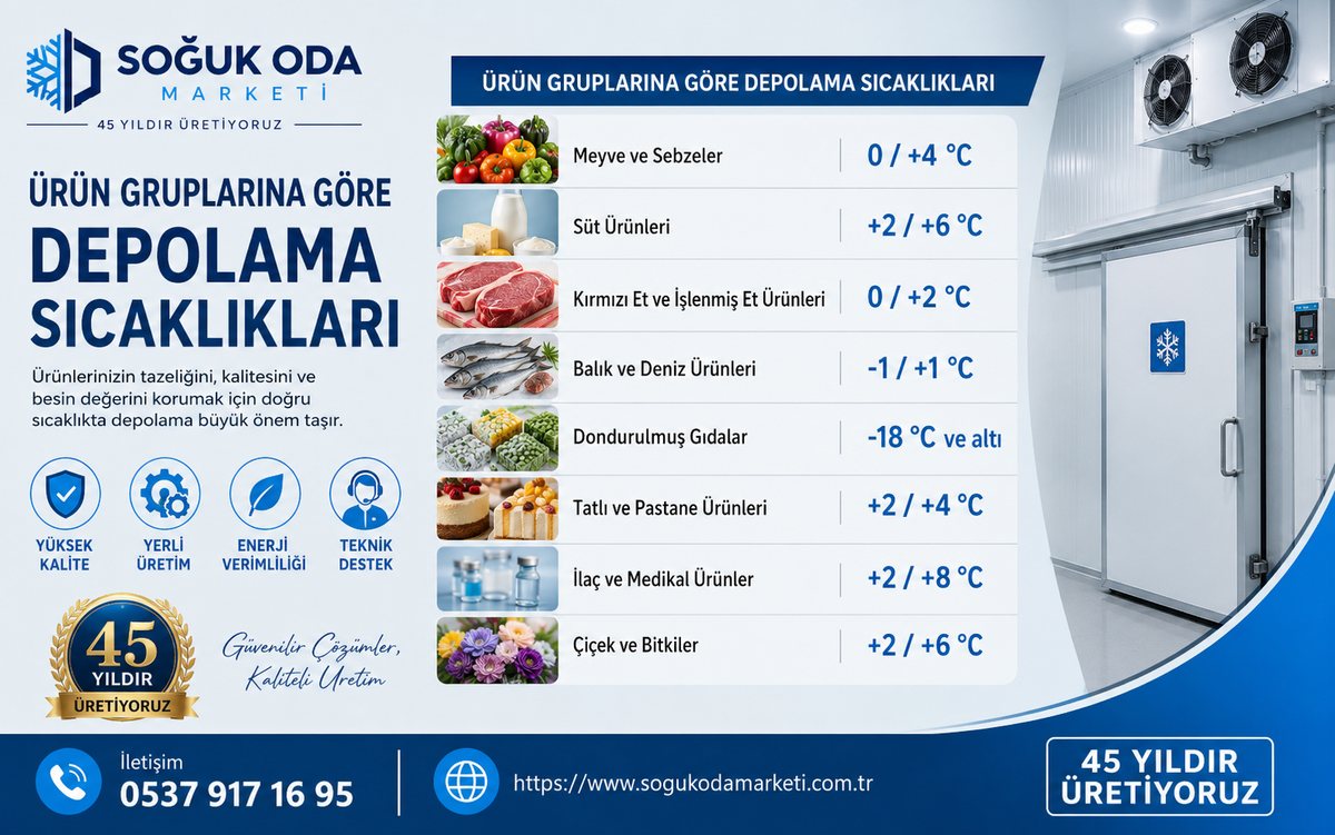 Ürün Gruplarına Göre Depolama Sıcaklıkları