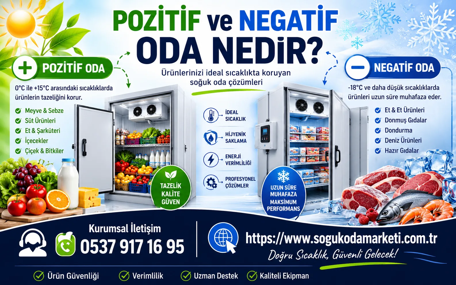 Pozitif ve Negatif Soğuk Oda Nedir
